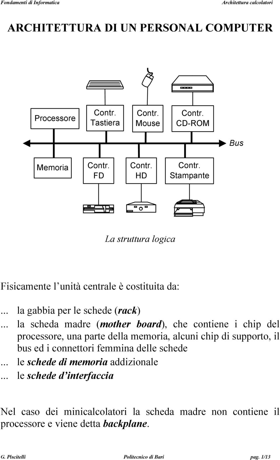 .. la scheda madre (mother board), che contiene i chip del processore, una parte della memoria, alcuni chip di supporto, il bus ed i