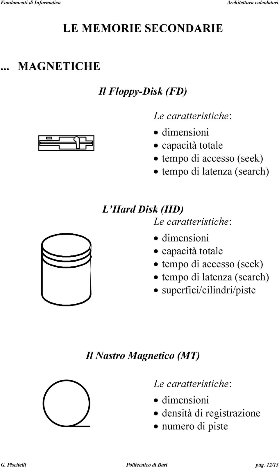 tempo di latenza (search) L Hard Disk (HD) Le caratteristiche: dimensioni capacità totale tempo di accesso