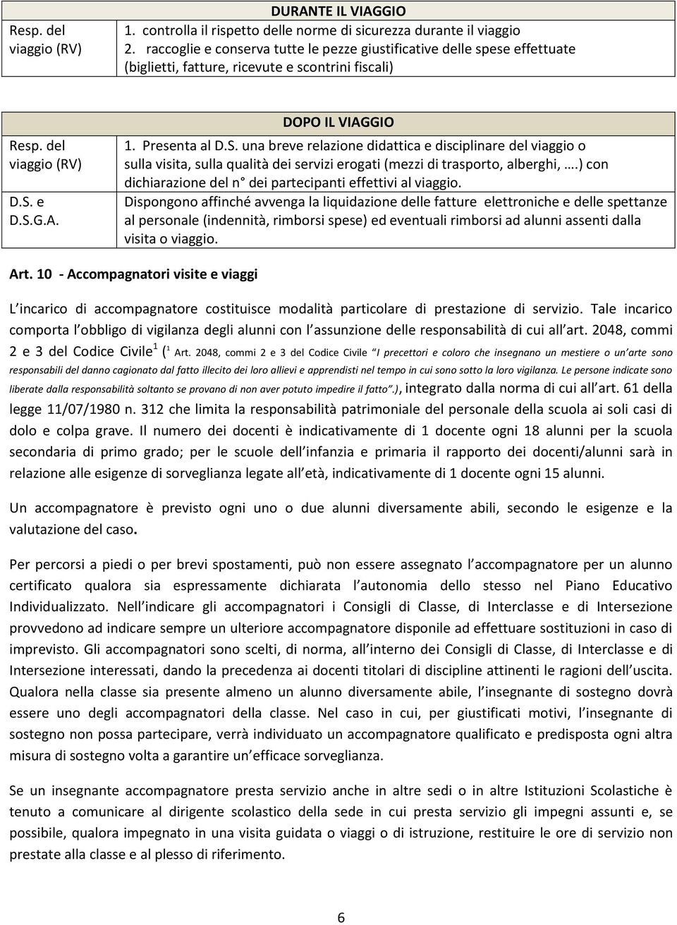 e D.S.G.A. DOPO IL VIAGGIO 1. Presenta al D.S. una breve relazione didattica e disciplinare del viaggio o sulla visita, sulla qualità dei servizi erogati (mezzi di trasporto, alberghi,.