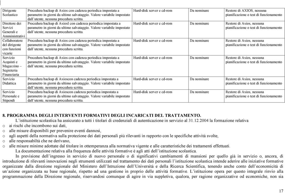 Procedura backup di AxiosI con cadenza periodica impostata a parametro in giorni da ultimo salvataggio. Valore variabile impostato dall utente, nessuna procedura scritta.