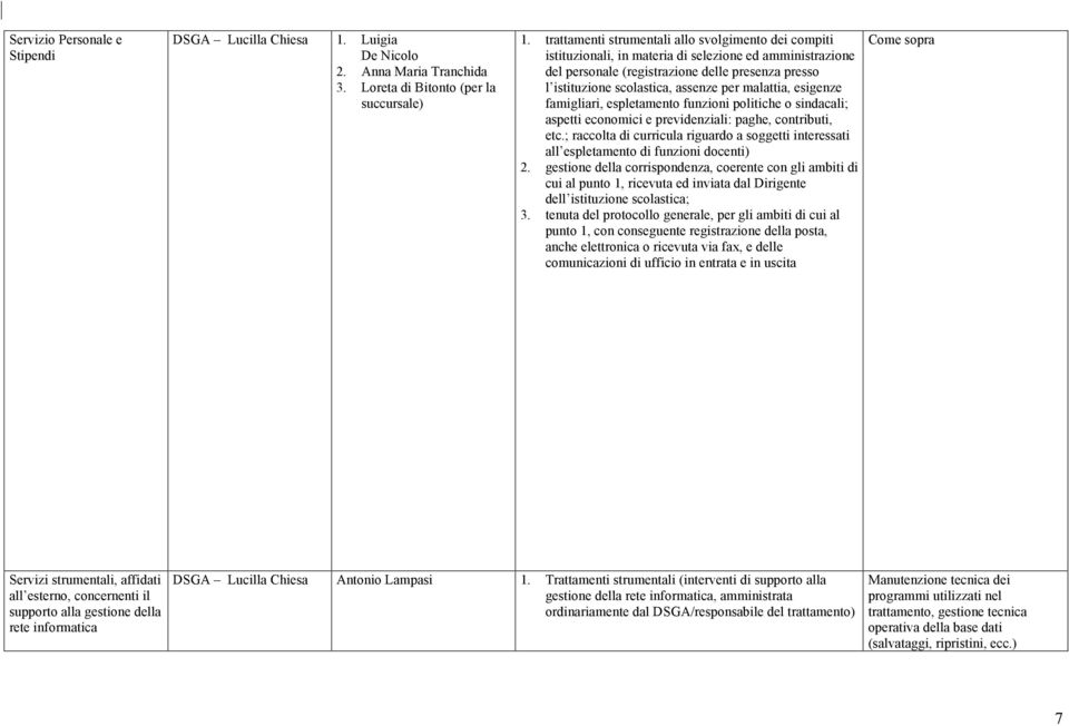 malattia, esigenze famigliari, espletamento funzioni politiche o sindacali; aspetti economici e previdenziali: paghe, contributi, etc.