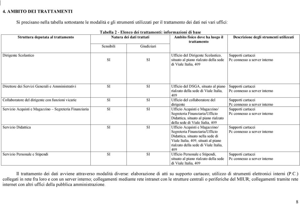 situato al piano rialzato la sede di Viale Italia, 409 Supporti cartacei Pc connesso a server interno Direttore dei Servizi Generali e Amministrativi SI SI Ufficio DSGA, situato al piano rialzato la