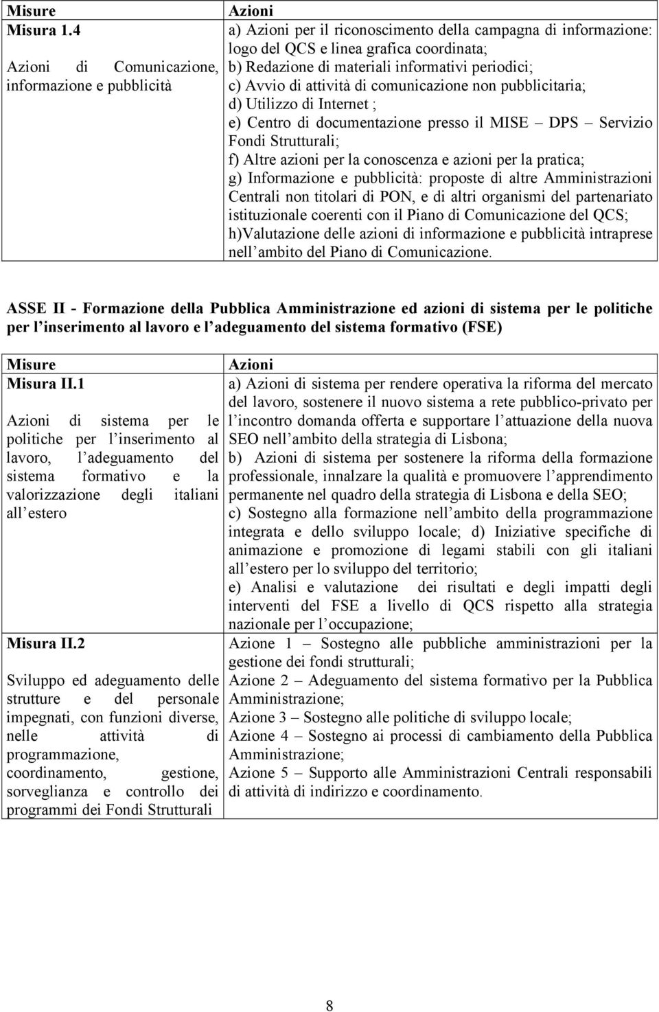 informativi periodici; c) Avvio di attività di comunicazione non pubblicitaria; d) Utilizzo di Internet ; e) Centro di documentazione presso il MISE DPS Servizio Fondi Strutturali; f) Altre azioni