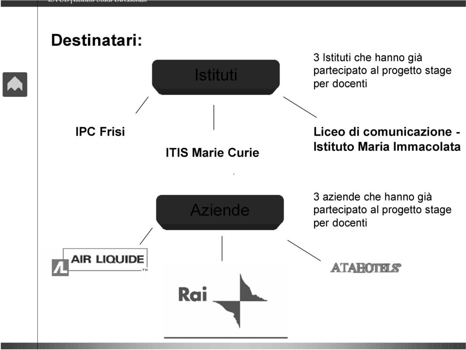 Liceo di comunicazione - Istituto Maria Immacolata Aziende