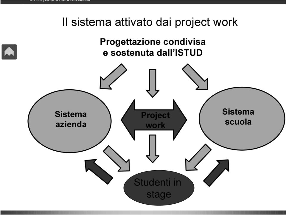 dall ISTUD Sistema azienda Project