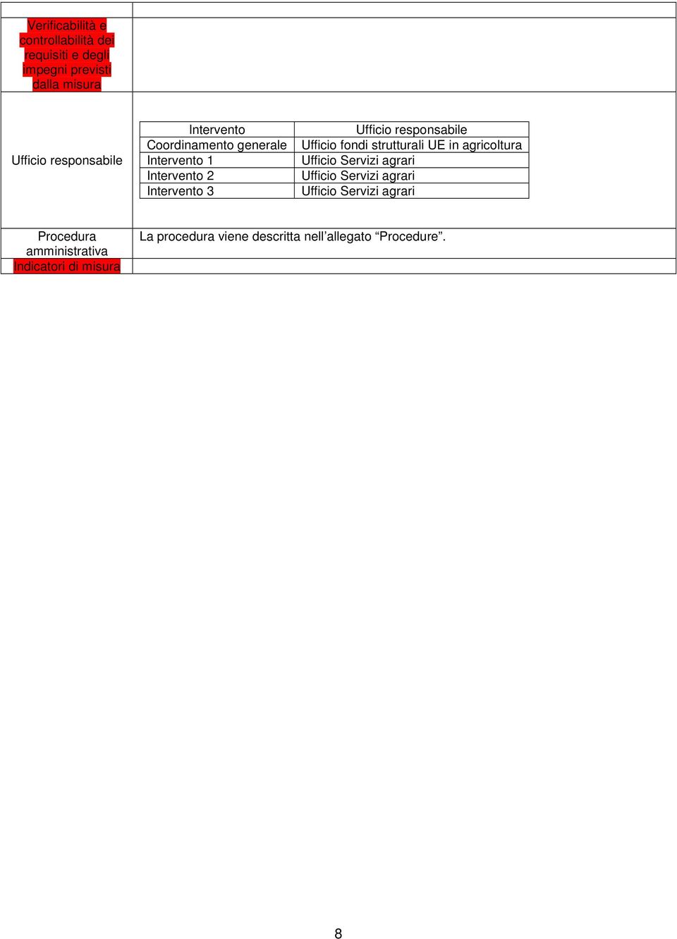 Ufficio fondi strutturali UE in agricoltura Ufficio Servizi agrari Ufficio Servizi agrari Ufficio