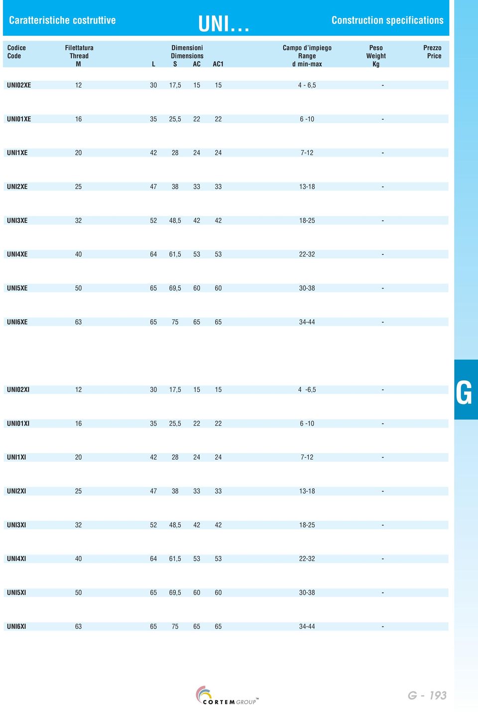 UNI02XE 12 30 17,5 15 15 4 6,5 UNI01XE 16 35 25,5 22 22 6 10 UNI1XE 20 42 28 24 24 712 UNI2XE 25 47 38 33 33 1318 UNI3XE 32 52 48,5 42 42 1825 UNI4XE 40 64 61,5