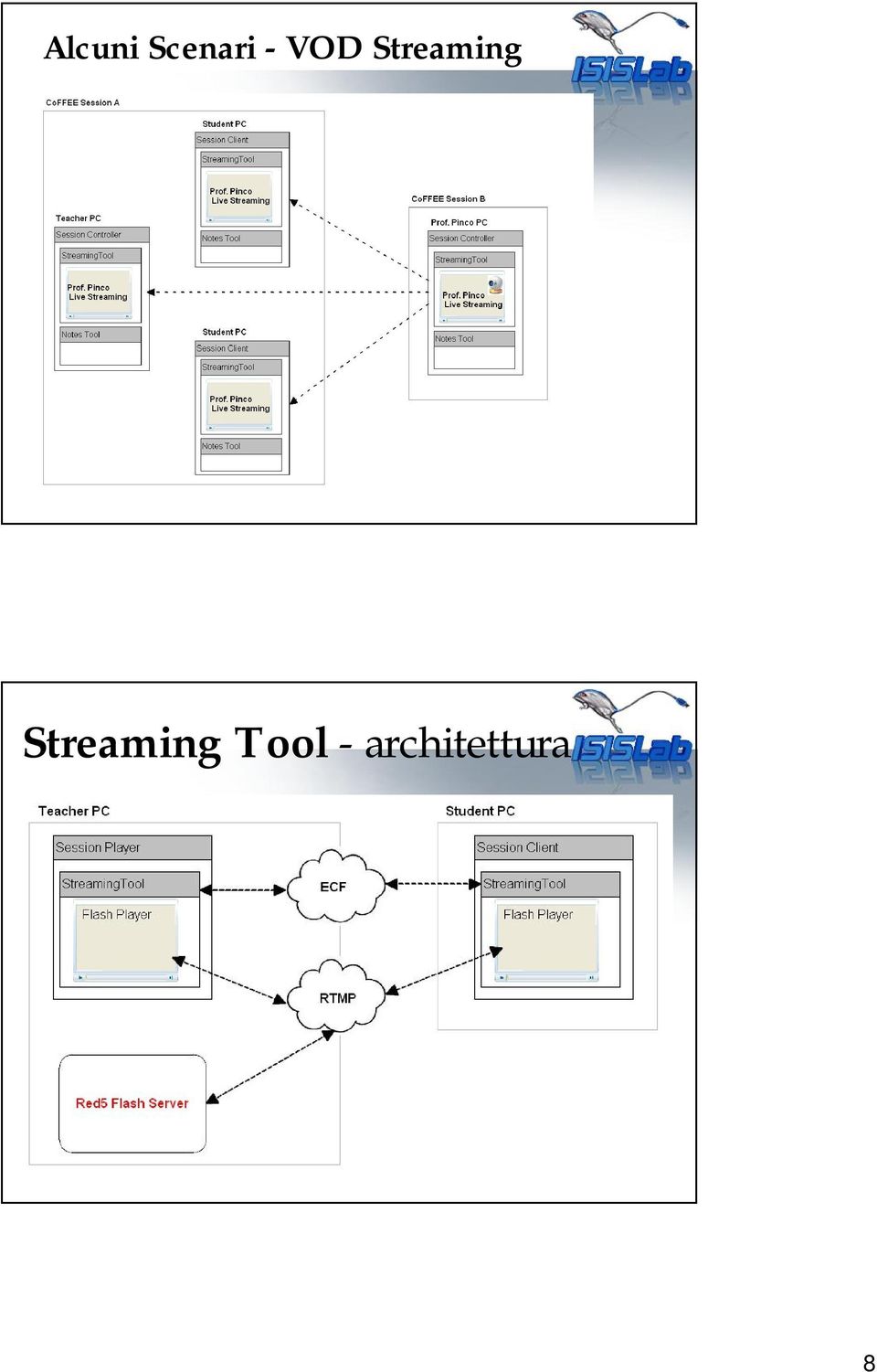 Streaming Tool