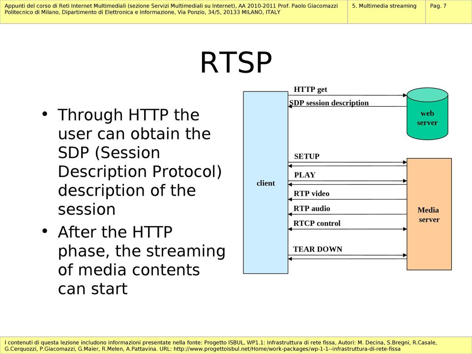 Description Protocol) description of the session After the HTTP phase, the