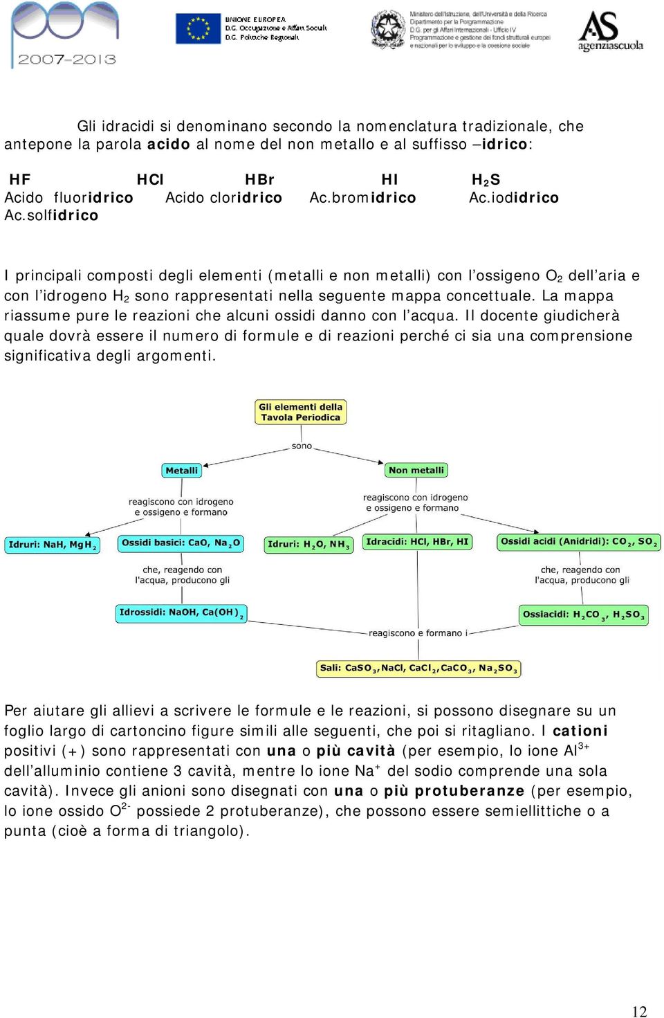 solfidrico I principali composti degli elementi (metalli e non metalli) con l ossigeno O 2 dell aria e con l idrogeno H 2 sono rappresentati nella seguente mappa concettuale.