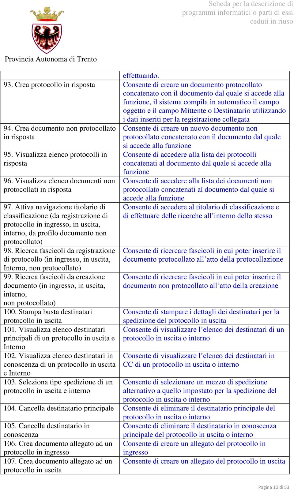 Mittente o Destinatario utilizzando i dati inseriti per la registrazione collegata 94. Crea documento non protocollato in risposta 95. Visualizza elenco protocolli in risposta 96.