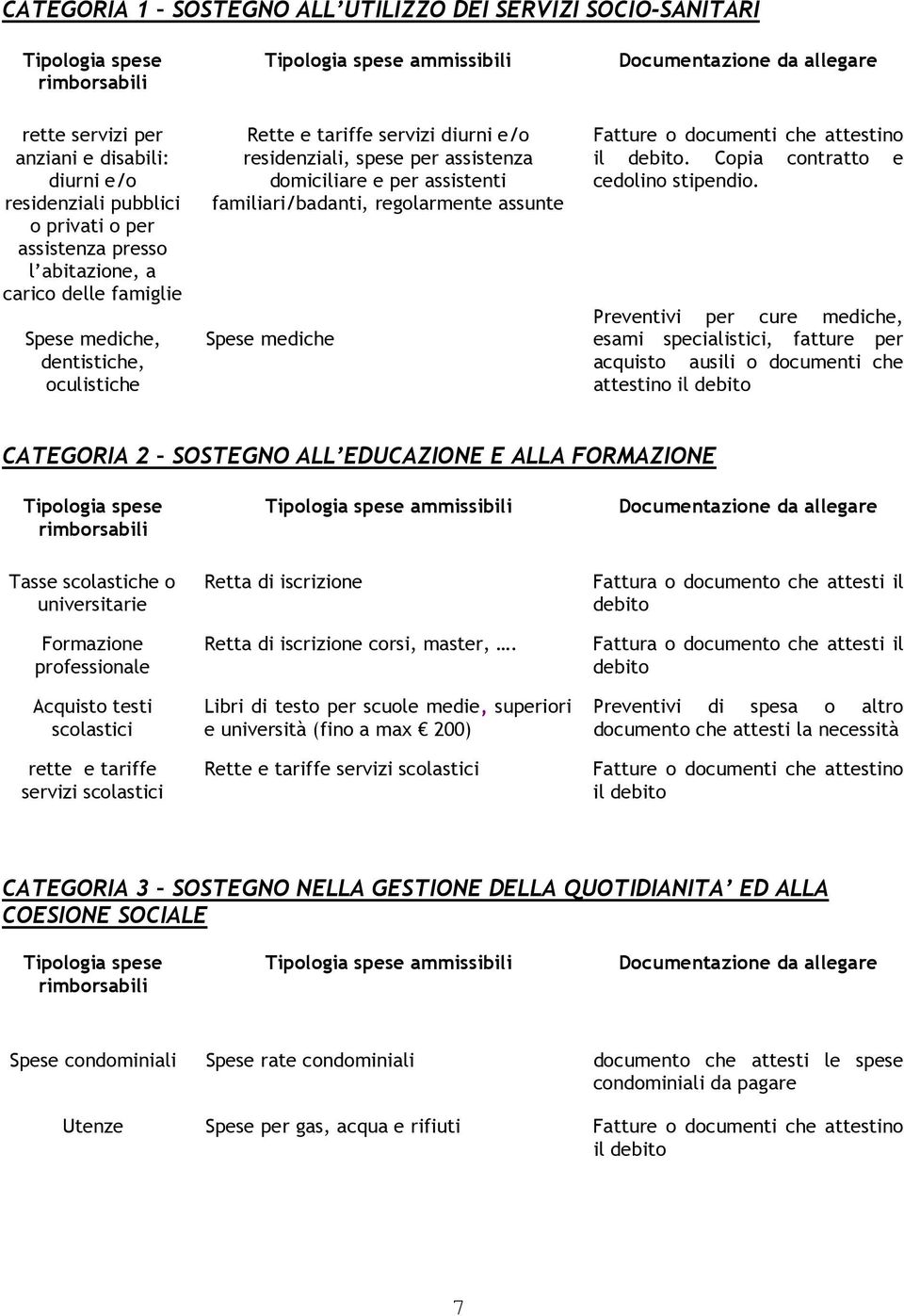 assistenza domiciliare e per assistenti familiari/badanti, regolarmente assunte Spese mediche Fatture o documenti che attestino il debito. Copia contratto e cedolino stipendio.