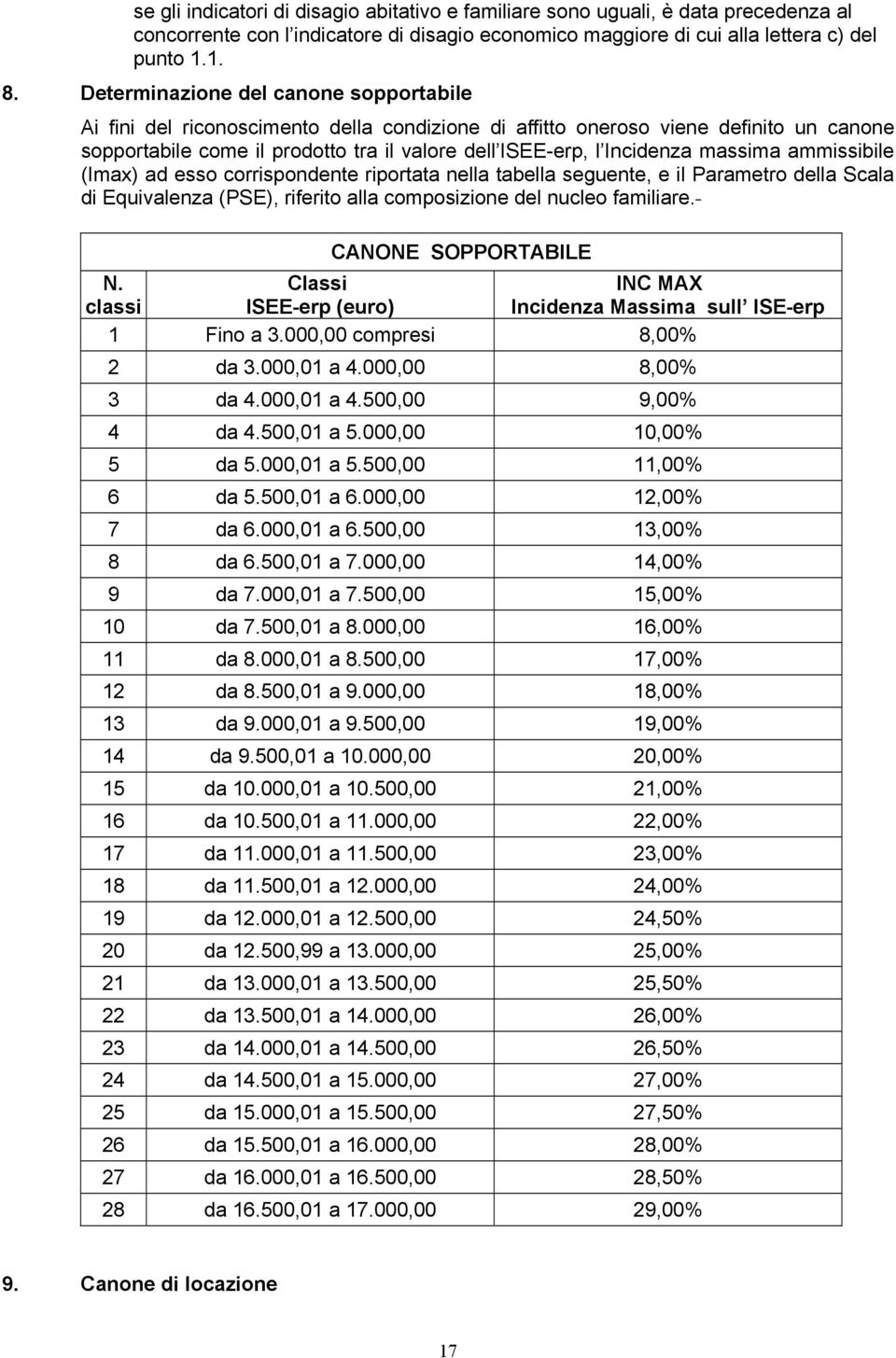 massima ammissibile (Imax) ad esso corrispondente riportata nella tabella seguente, e il Parametro della Scala di Equivalenza (PSE), riferito alla composizione del nucleo familiare.