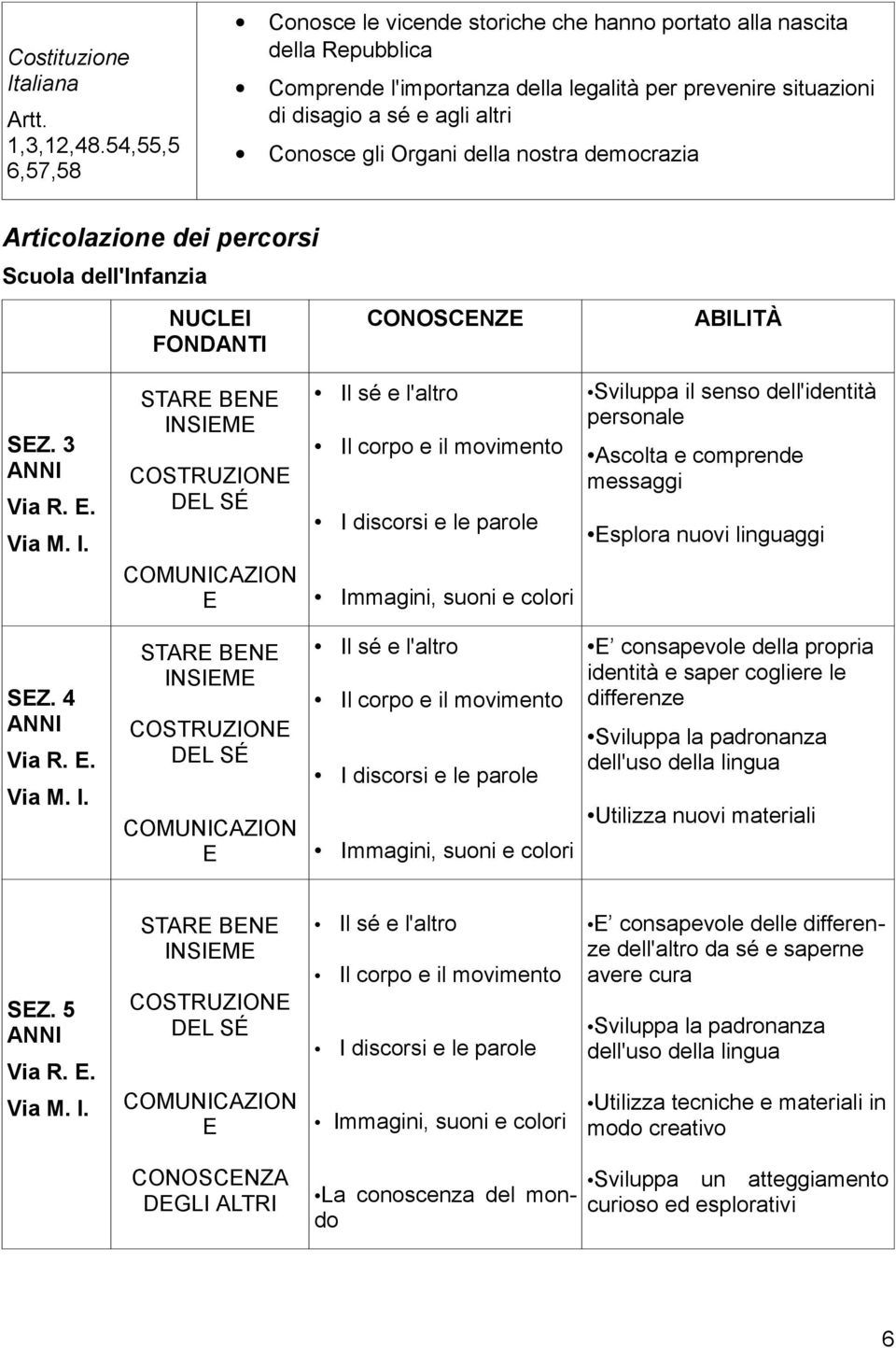 Organi della nostra democrazia Articolazione dei percorsi Scuola dell'infanzia NUCLEI FONDANTI CONOSCENZE ABILITÀ SEZ. 3 ANNI Via R. E. Via M. I.