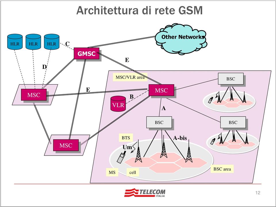 BSC BSC MSC MSC E VLR B MSC MSC A BSC BSC