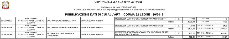 3000,00 23/12/13 0,00 01260560931 L'UFFICIO SRL CONCESSIONARIO OLIVETTI X 2400 03/12/13-30/01/14 2400