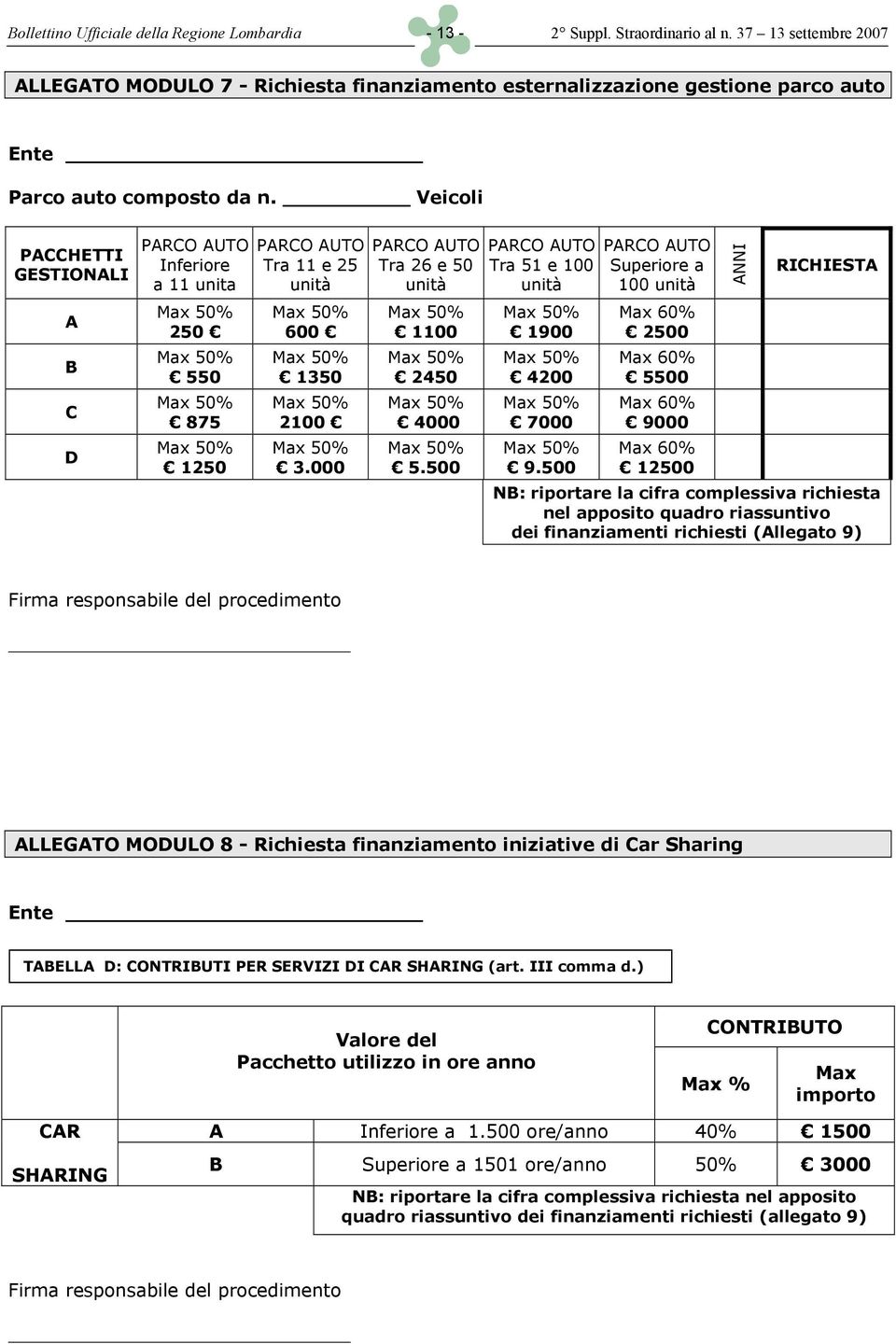 Veicoli PACCHETTI GESTIONALI PARCO AUTO Inferiore a 11 unita PARCO AUTO Tra 11 e 25 unità PARCO AUTO Tra 26 e 50 unità PARCO AUTO Tra 51 e 100 unità PARCO AUTO Superiore a 100 unità ANNI RICHIESTA A