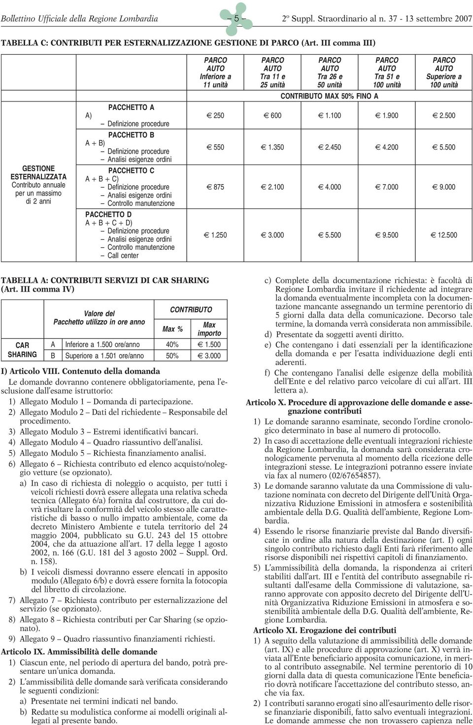 25 unità 50 unità 100 unità 100 unità CONTRIBUTO MAX 50% FINO A PACCHETTO A A) C 250 C 600 C 1.100 C 1.900 C 2.500 Definizione procedure PACCHETTO B A + B) Definizione procedure C 550 C 1.350 C 2.