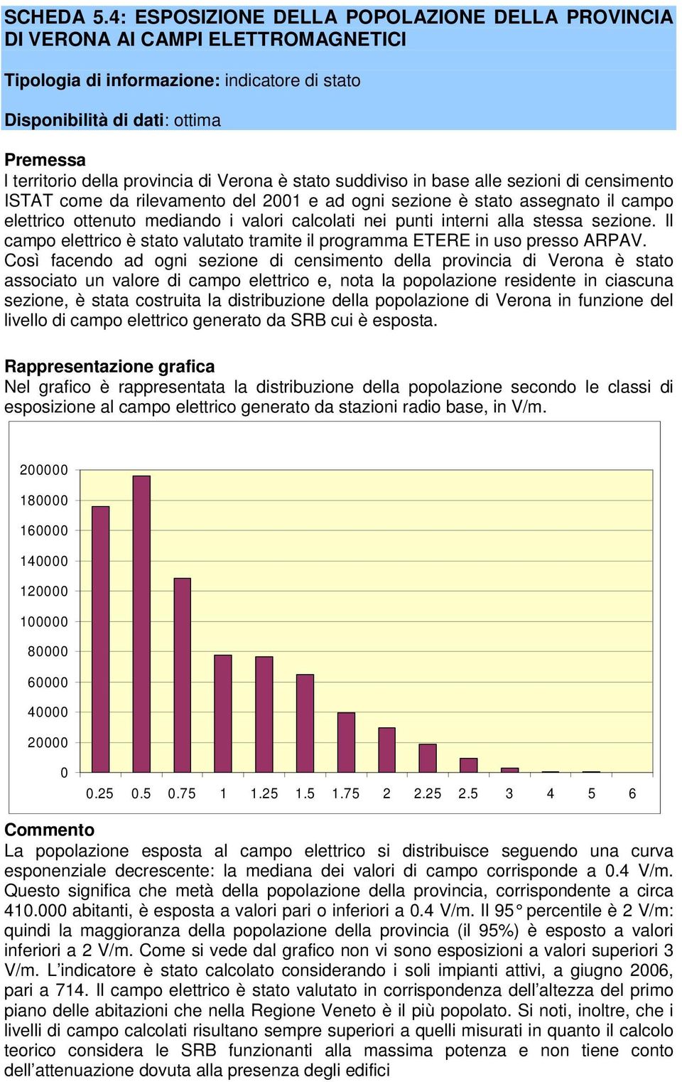 di Verona è stato suddiviso in base alle sezioni di censimento ISTAT come da rilevamento del 2001 e ad ogni sezione è stato assegnato il campo elettrico ottenuto mediando i valori calcolati nei punti