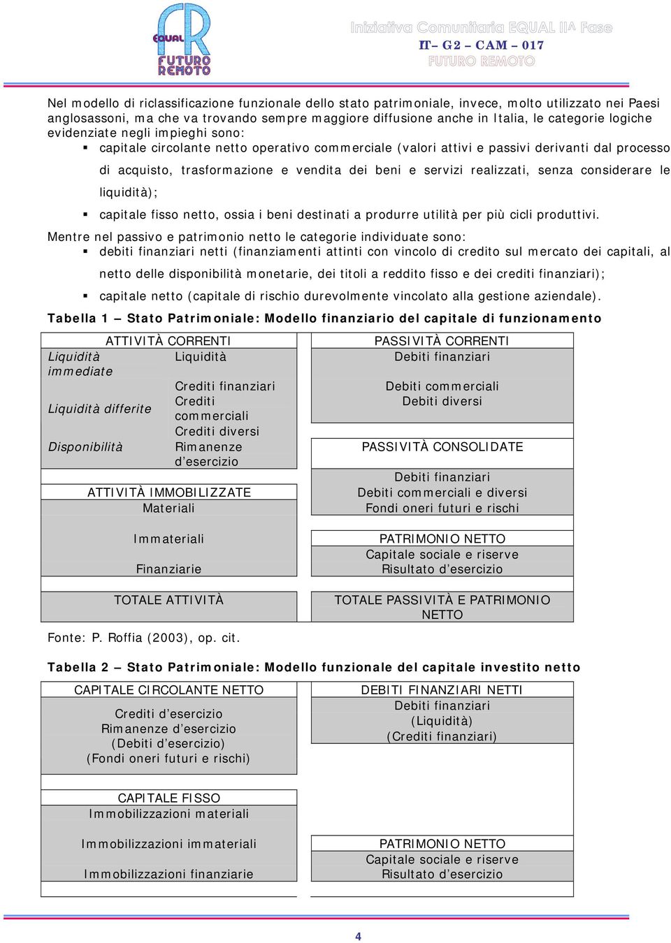 realizzati, senza considerare le liquidità); capitale fisso netto, ossia i beni destinati a produrre utilità per più cicli produttivi.