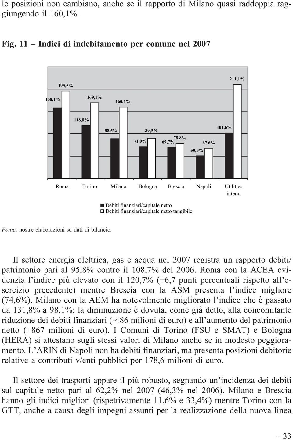 Debiti finanziari/capitale netto Debiti finanziari/capitale netto tangibile Fonte: nostre elaborazioni su dati di bilancio.