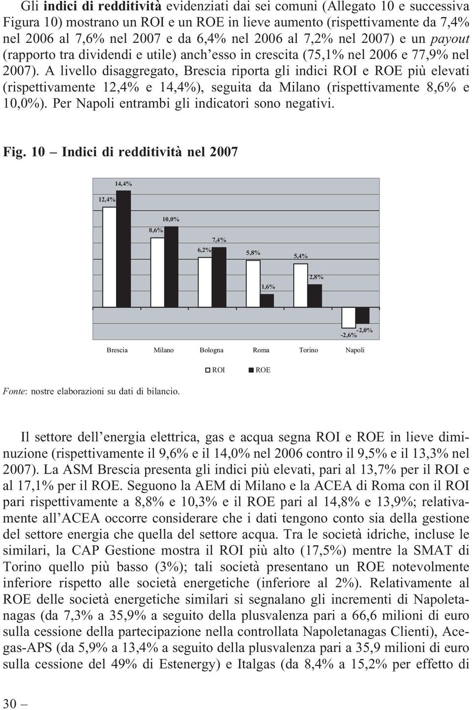 A livello disaggregato, Brescia riporta gli indici ROI e ROE più elevati (rispettivamente 12,4% e 14,4%), seguita da Milano (rispettivamente 8,6% e 10,0%).
