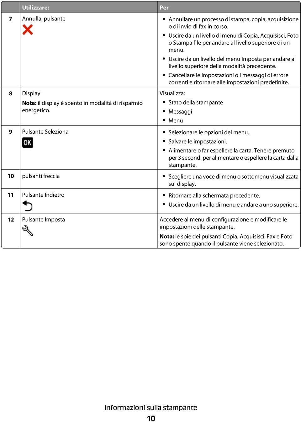 Uscire da un livello del menu Imposta per andare al livello superiore della modalità precedente. Cancellare le impostazioni o i messaggi di errore correnti e ritornare alle impostazioni predefinite.