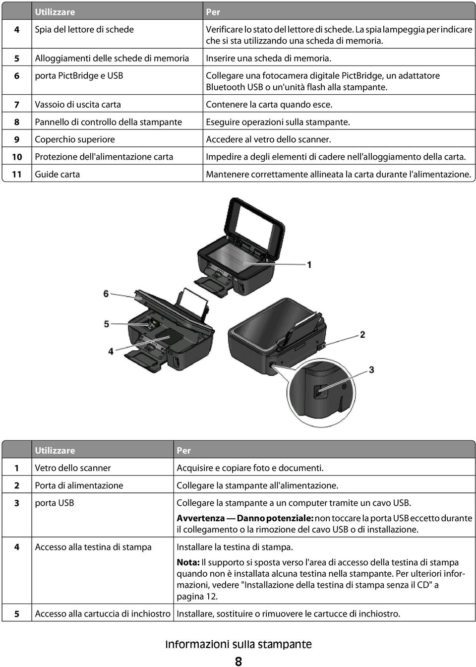 6 porta PictBridge e USB Collegare una fotocamera digitale PictBridge, un adattatore Bluetooth USB o un'unità flash alla stampante. 7 Vassoio di uscita carta Contenere la carta quando esce.