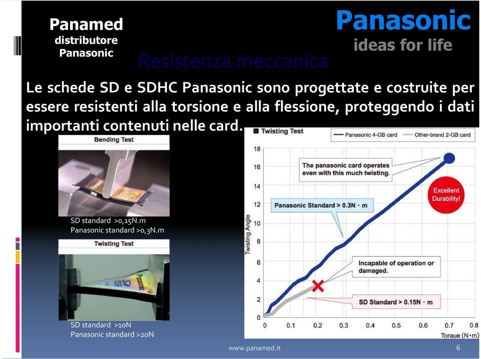 flessione, proteggendo i dati importanti contenuti nelle card.