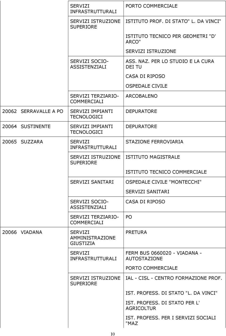 FERROVIARIA ISTITUTO MAGISTRALE ISTITUTO TECNICO COMMERCIALE OSPEDALE CIVILE "MONTECCHI" 20066 VIADANA AMMINISTRAZIONE GIUSTIZIA PO PRETURA