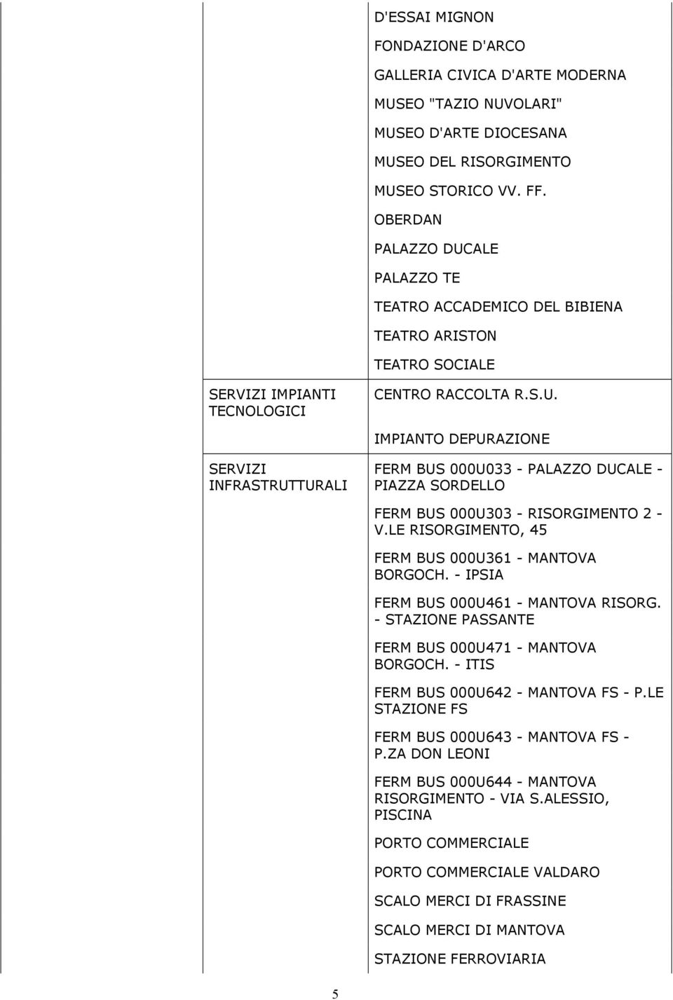 LE RISORGIMENTO, 45 FERM BUS 000U361 - MANTOVA BORGOCH. - IPSIA FERM BUS 000U461 - MANTOVA RISORG. - STAZIONE PASSANTE FERM BUS 000U471 - MANTOVA BORGOCH. - ITIS FERM BUS 000U642 - MANTOVA FS - P.