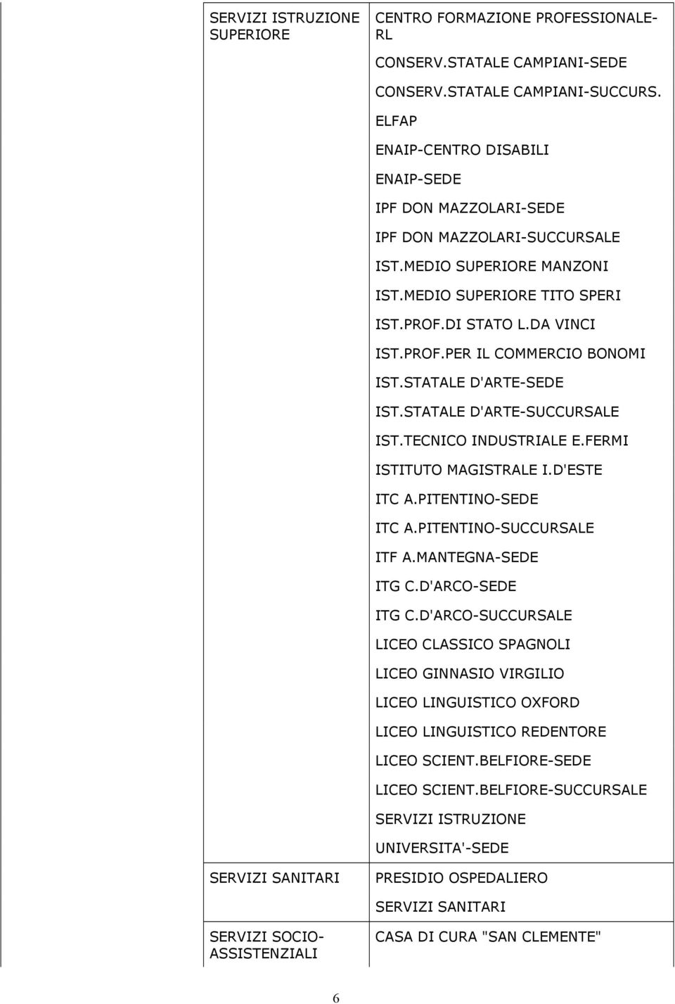 STATALE D'ARTE-SEDE IST.STATALE D'ARTE-SUCCURSALE IST.TECNICO INDUSTRIALE E.FERMI ISTITUTO MAGISTRALE I.D'ESTE ITC A.PITENTINO-SEDE ITC A.PITENTINO-SUCCURSALE ITF A.MANTEGNA-SEDE ITG C.