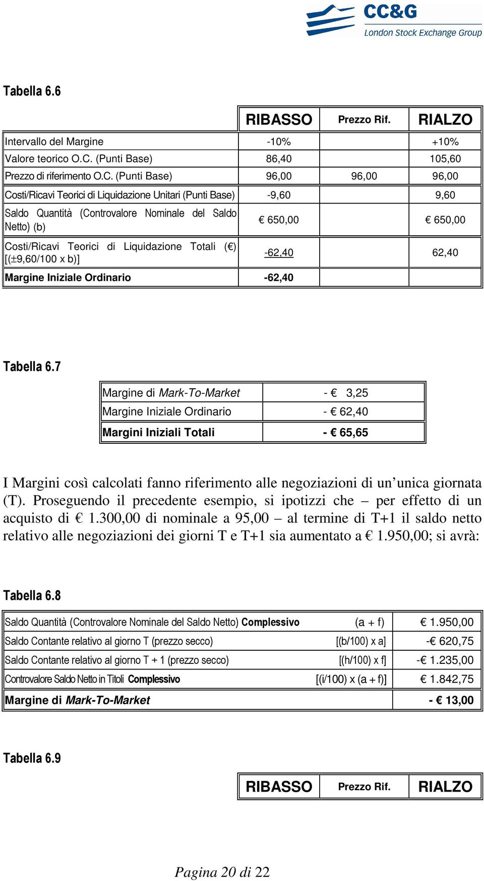 (Punti Base) 96,00 96,00 96,00 Costi/Ricavi Teorici di Liquidazione Unitari (Punti Base) -9,60 9,60 Saldo Quantità (Controvalore Nominale del Saldo Netto) (b) Costi/Ricavi Teorici di Liquidazione