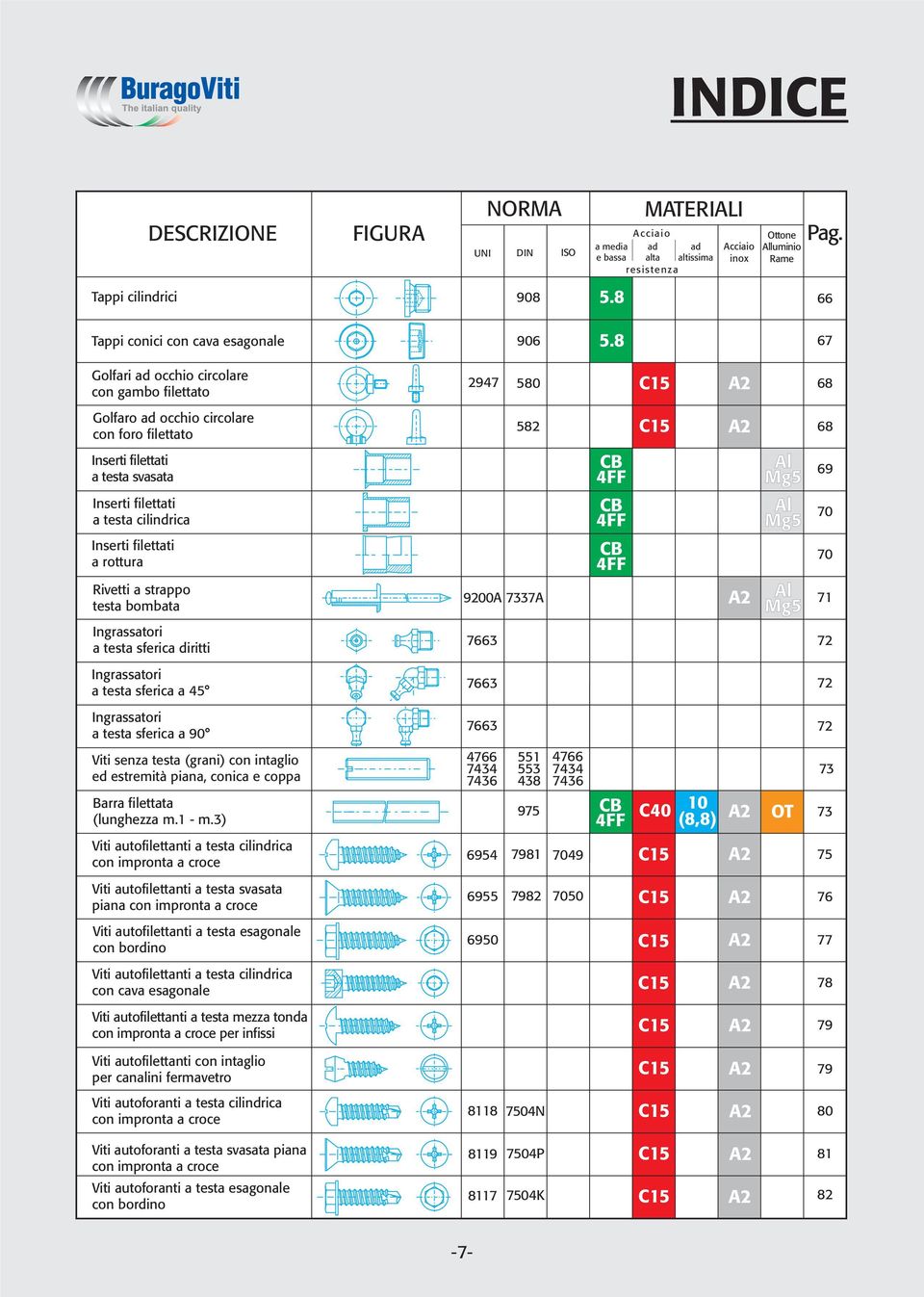 Golfari ad occhio circolare con gambo filettato 9 0 C A Golfaro ad occhio circolare con foro filettato C A Inserti filettati a testa svasata Inserti filettati a testa cilindrica CB FF CB FF Al Mg Al