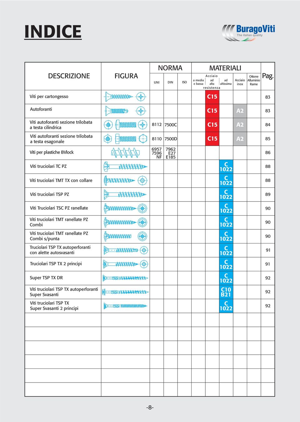 truciolari TC PZ Viti truciolari TMT TX con collare Viti truciolari TSP PZ Viti Truciolari TSC PZ ranellate Viti truciolari TMT ranellate PZ Combi 9 9 NF 9 E E C C C C C 9 90 90 Viti truciolari TMT