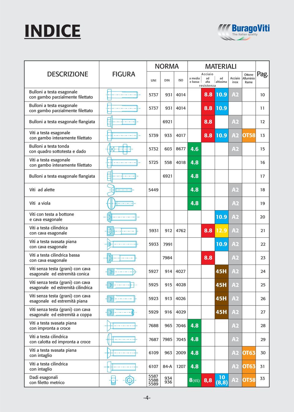 .9 A OT Bulloni a testa tonda con quadro sottotesta e dado 0. A Viti a testa esagonale con gambo interamente filettato 0. Bulloni a testa esagonale flangiata 9. Viti ad alette 9. A Viti a viola.