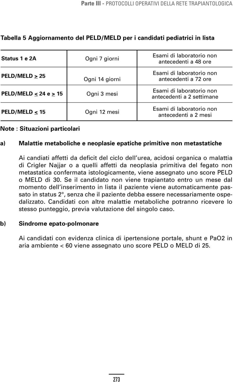 non antecedenti a 2 settimane Esami di laboratorio non antecedenti a 2 mesi a) Malattie metaboliche e neoplasie epatiche primitive non metastatiche Ai candiati affetti da deficit del ciclo dell urea,