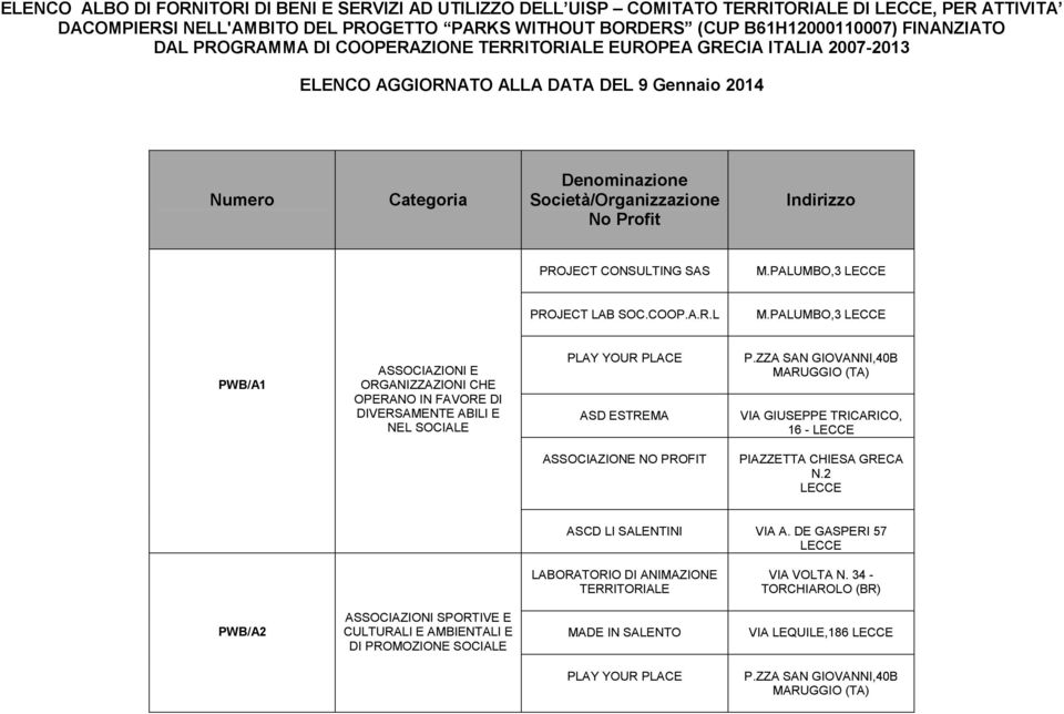 CONSULTING SAS M.PALUMBO,3 PROJECT LAB SOC.COOP.A.R.L M.PALUMBO,3 PWB/A1 ASSOCIAZIONI E ORGANIZZAZIONI CHE OPERANO IN FAVORE DI DIVERSAMENTE ABILI E NEL SOCIALE PLAY YOUR PLACE ASD ESTREMA P.