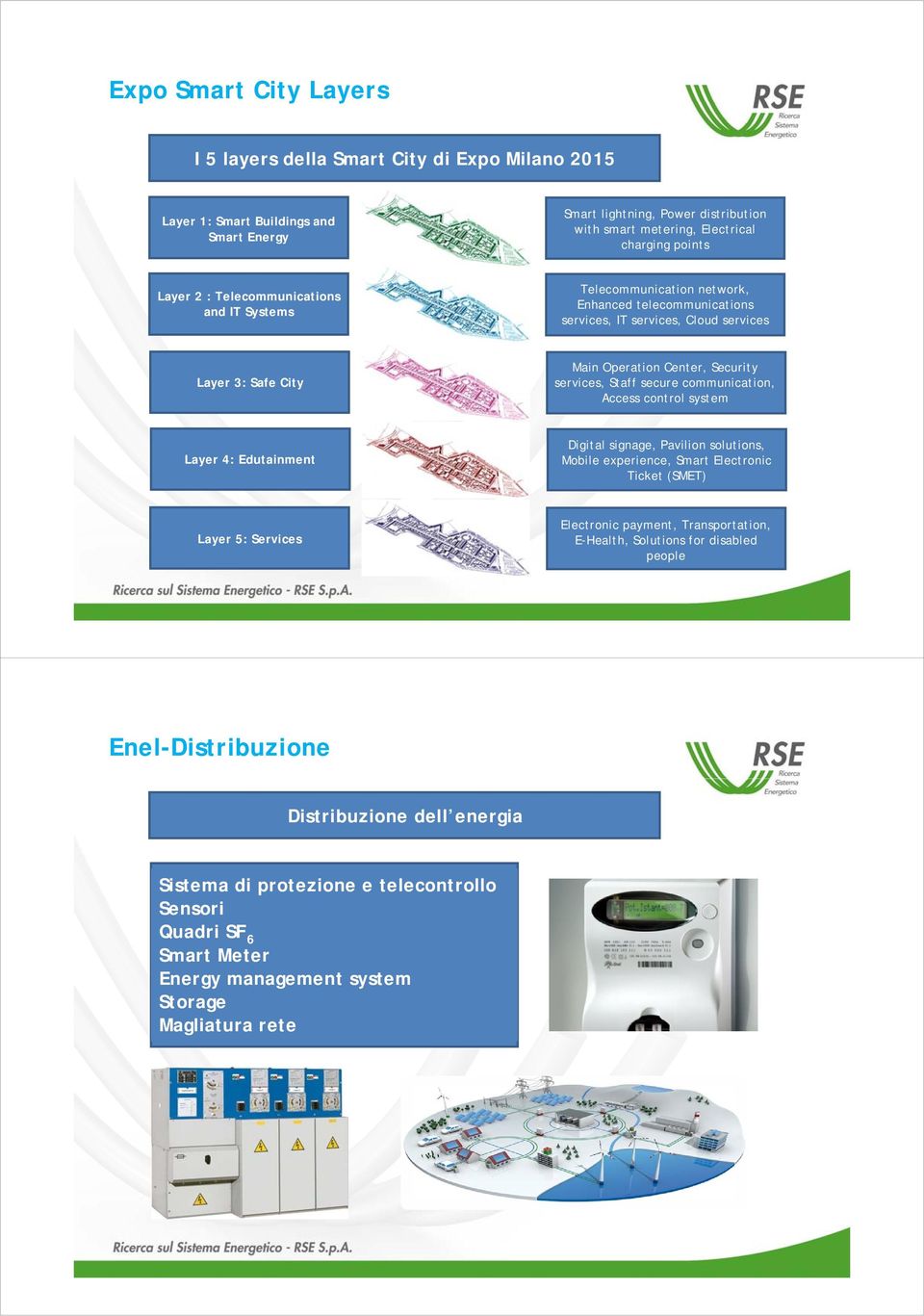 Staff secure communication, Access control system Layer 4: Edutainment Digital signage, Pavilion solutions, Mobile experience, Smart Electronic Ticket (SMET) Layer 5: Services Electronic payment,