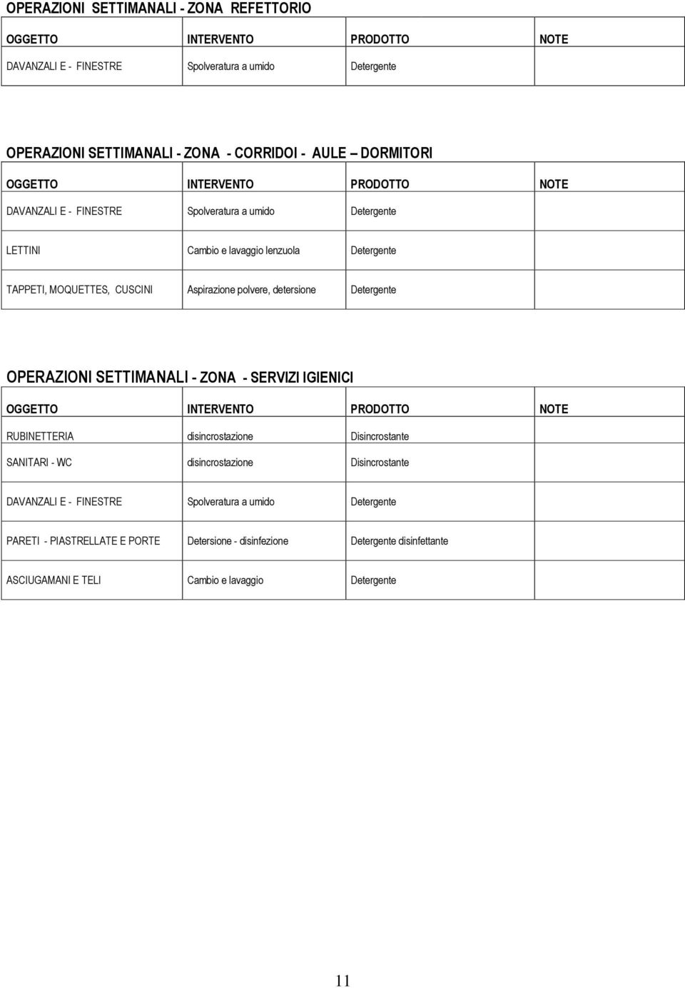 Detergente OPERAZIONI SETTIMANALI - ZONA - SERVIZI IGIENICI RUBINETTERIA disincrostazione Disincrostante SANITARI - WC disincrostazione Disincrostante DAVANZALI E