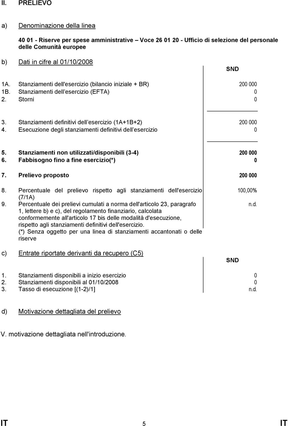 Esecuzione degli stanziamenti definitivi dell esercizio 0 5. Stanziamenti non utilizzati/disponibili (3-4) 200 000 6. Fabbisogno fino a fine esercizio(*) 0 7. Prelievo proposto 200 000 8.