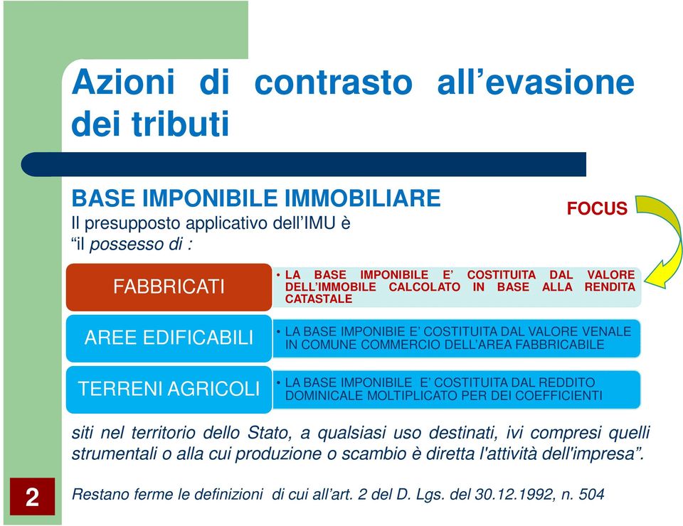 LA BASE IMPONIBILE E COSTITUITA DAL REDDITO DOMINICALE MOLTIPLICATO PER DEI COEFFICIENTI siti nel territorio dello Stato, a qualsiasi uso destinati, ivi compresi