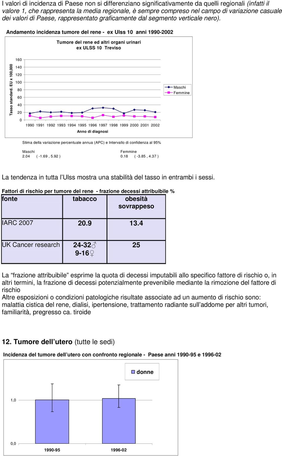 Fattori di rischio per tumore del rene - frazione decessi attribuibile % fonte tabacco obesità sovrappeso IARC 27 2.9 13.
