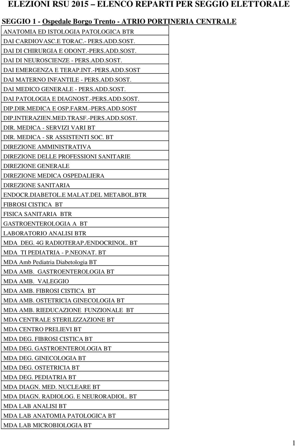 -PERS.ADD.SOST. DIP.DIR.MEDICA E OSP.FARM.-PERS.ADD.SOST DIP.INTERAZIEN.MED.TRASF.-PERS.ADD.SOST. DIR. MEDICA - SERVIZI VARI BT DIR. MEDICA - SR ASSISTENTI SOC.