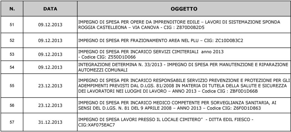 33/2013 - IMPEGNO DI SPESA PER MANUTENZIONE E RIPARAZIONE AUTOMEZZI COMUNALI IMPEGNO DI SPESA PER INCARICO RESPONSABILE SERVIZIO PREVENZIONE E PROTEZIONE PER GLI ADEMPIMENTI PREVISTI DAL D.LGS.