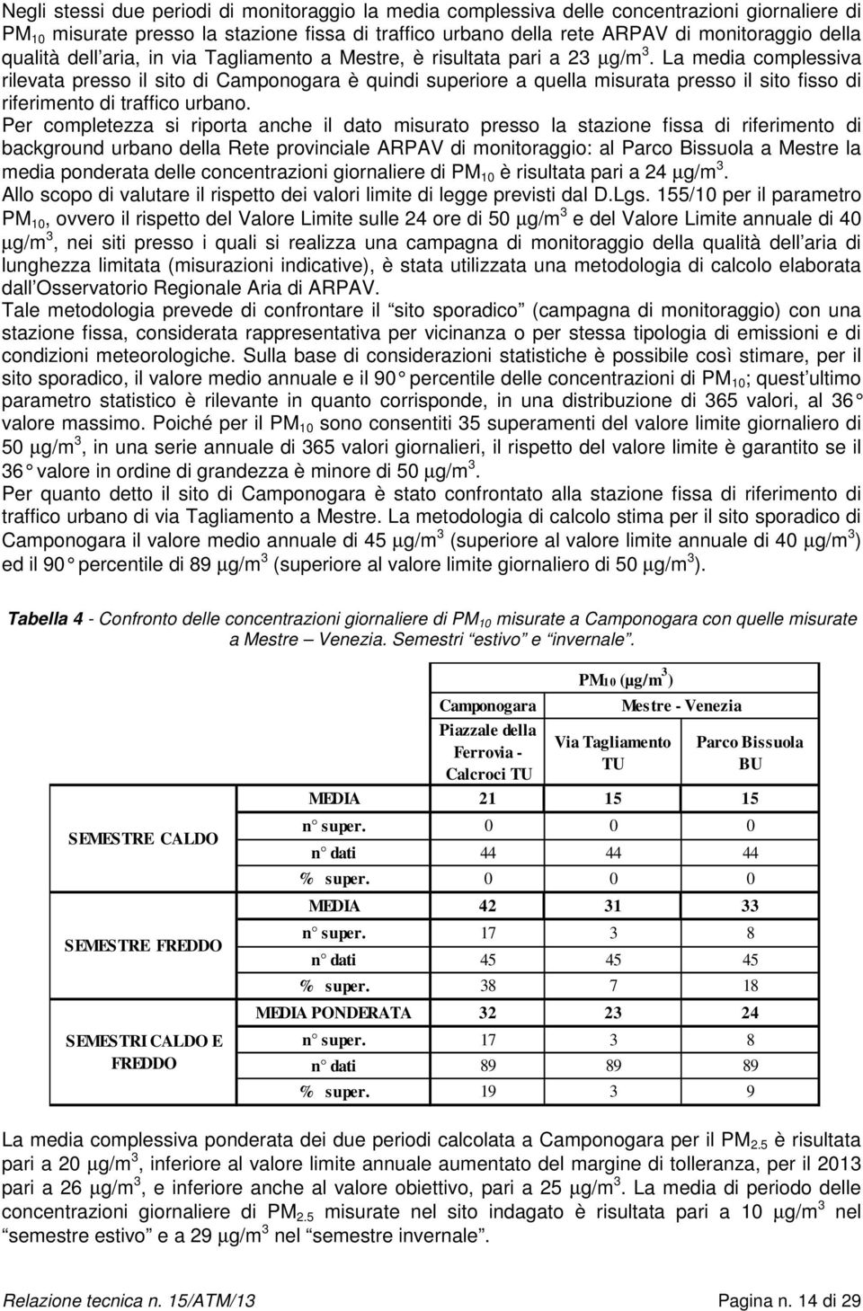 La media complessiva rilevata presso il sito di Camponogara è quindi superiore a quella misurata presso il sito fisso di riferimento di traffico urbano.