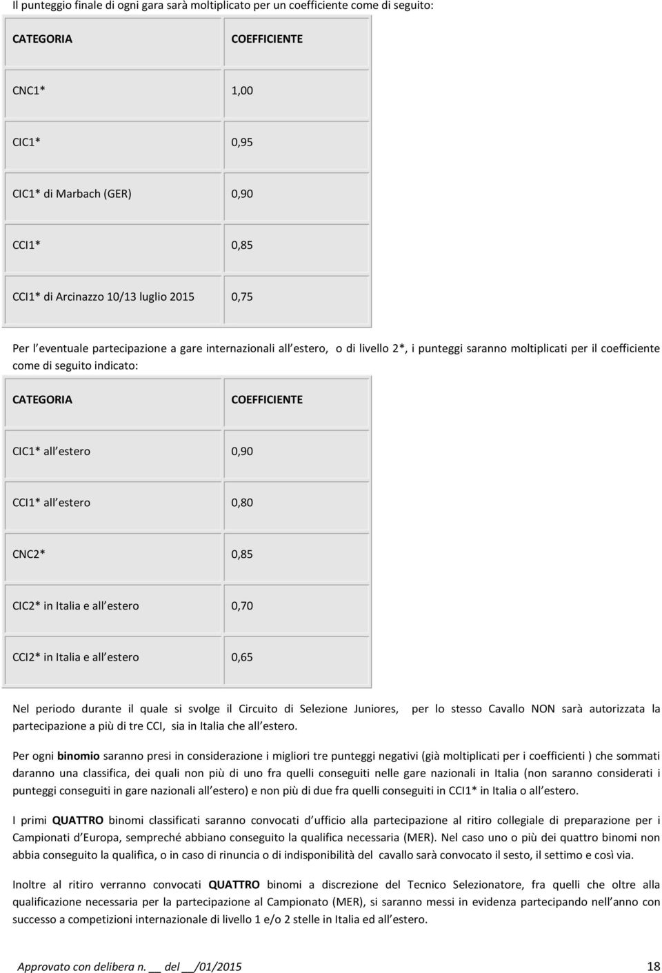 CIC1* all estero 0,90 CCI1* all estero 0,80 CNC2* 0,85 CIC2* in Italia e all estero 0,70 CCI2* in Italia e all estero 0,65 Nel periodo durante il quale si svolge il Circuito di Selezione Juniores,