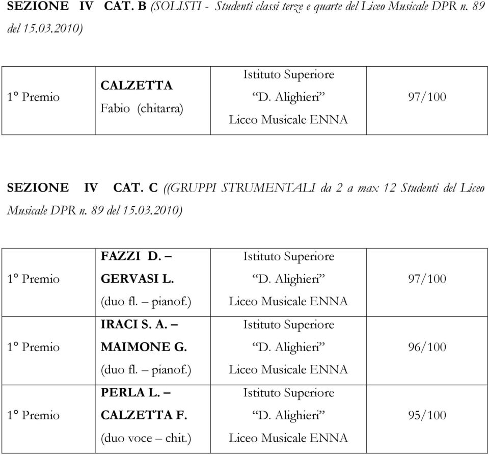 C ((GRUPPI STRUMENTALI da 2 a max 12 Studenti del Liceo Musicale DPR n. 89 del 15.03.