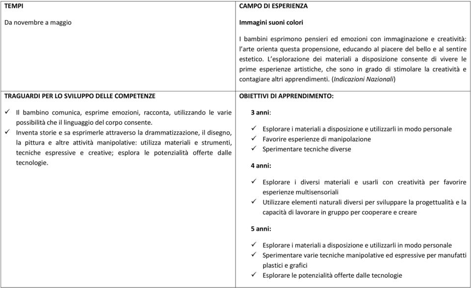 L esplorazione dei materiali a disposizione consente di vivere le prime esperienze artistiche, che sono in grado di stimolare la creatività e contagiare altri apprendimenti.