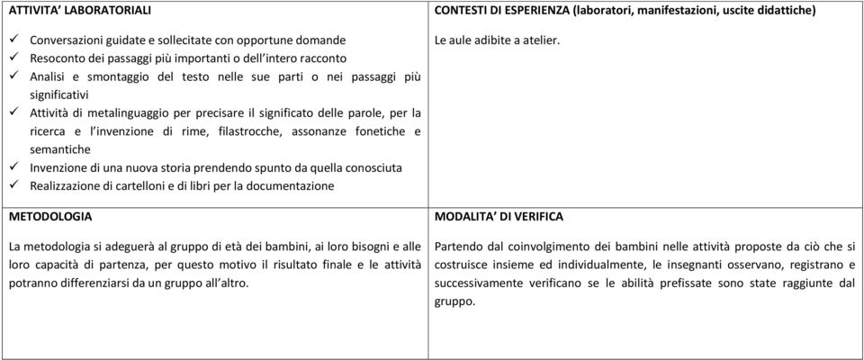 una nuova storia prendendo spunto da quella conosciuta Realizzazione di cartelloni e di libri per la documentazione METODOLOGIA La metodologia si adeguerà al gruppo di età dei bambini, ai loro